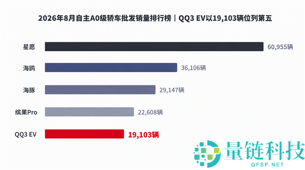 《QQ从未下桌:如何成为经典社交软件》