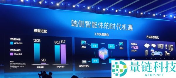 英特尔年度嘉会:CPU重回中间地位,信息量惊人!