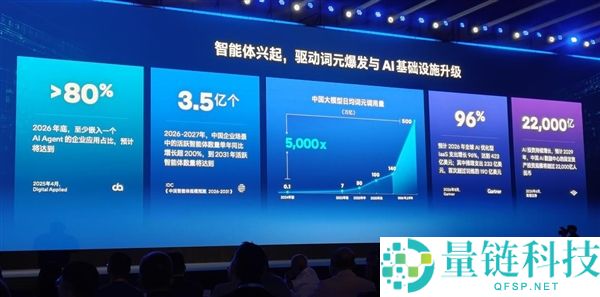 英特尔年度嘉会:CPU重回中间地位,信息量惊人!