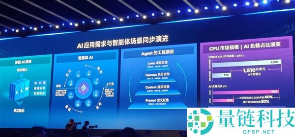 英特尔年度嘉会:CPU重回中间地位,信息量惊人!