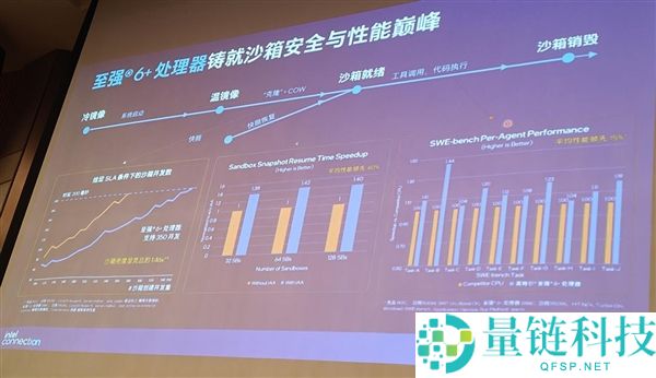 英特尔年度嘉会:CPU重回中间地位,信息量惊人!