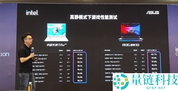 英特尔年度嘉会:CPU重回中间地位,信息量惊人!