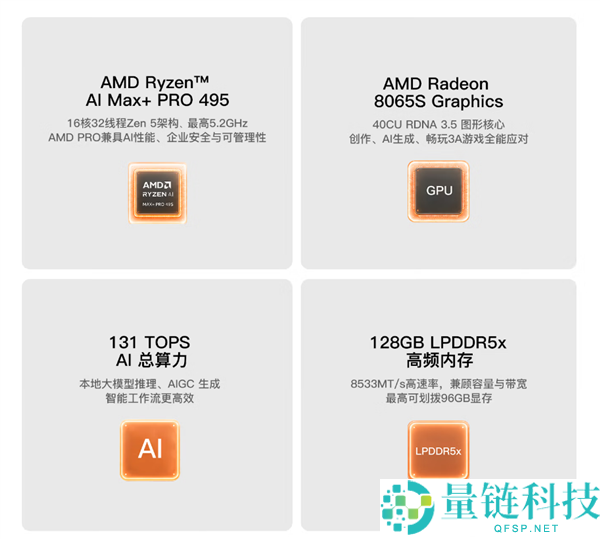 零刻GTR9 Pro迷你机升级:锐龙AI Max+ PRO 495首发价格29998元