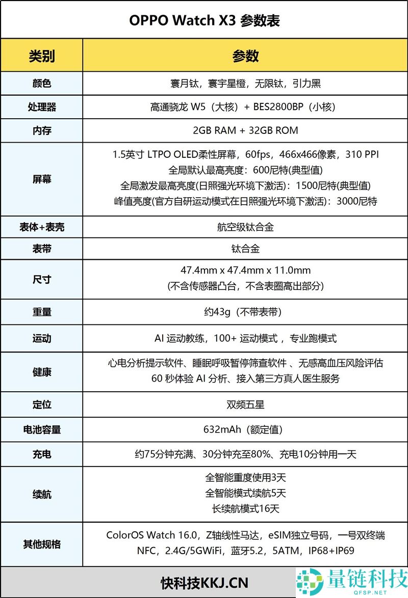 OPPO Watch X3评测:仅重43克的钛合金安卓旗舰手表,颜值与续航兼备