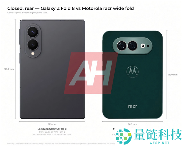 摩托罗拉首款阔折叠手机razr flex图曝光:配备6.92英寸内屏和4.97英寸外屏