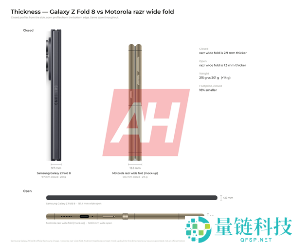 摩托罗拉首款阔折叠手机razr flex图曝光:配备6.92英寸内屏和4.97英寸外屏