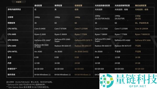 《巫师3:狂猎重制版》明日正式发售:老玩家可享受收费升级优惠