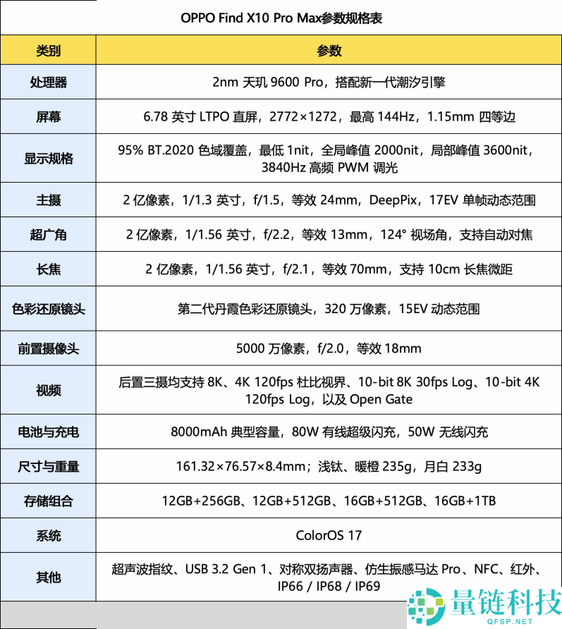 OPPO Find X10 Pro Max 评测:2亿哈苏三镜头全焦段影像机皇解析