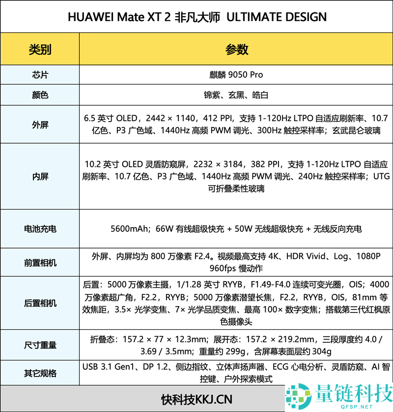 华为Mate XT 2评测：最强麒麟芯片与展翼折叠设计，便携大屏的完美融合