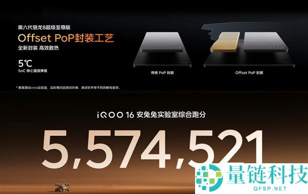 iQOO16发布:全球首发2K 165Hz三星屏,起售价5999元