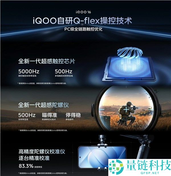 iQOO16发布:全球首发2K 165Hz三星屏,起售价5999元