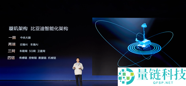 比亚迪:半导体与软件的重要性超越电池
