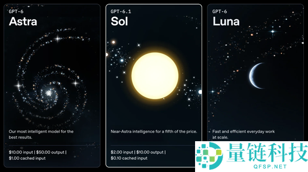 OpenAI推出GPT-6.1 Sol:性能媲美Astra,价格仅为五分之一