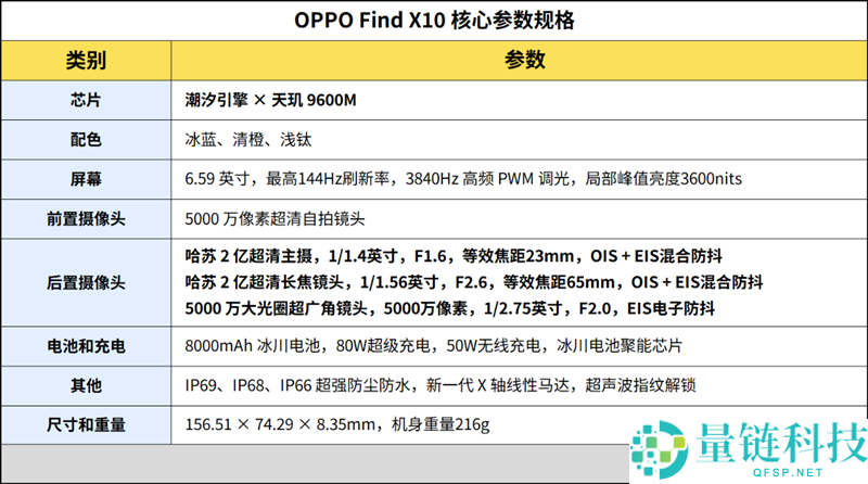 OPPO Find X10全面评测：影像性能与续航兼备的小铁桶旗舰