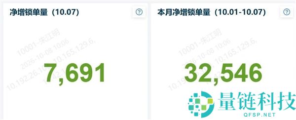 零跑汽车国庆假期7天锁单量增加32546台，销量爆发背后的真相