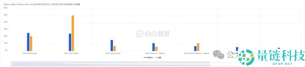 2026年视频社交上线半年，如何实现月入百万美元？