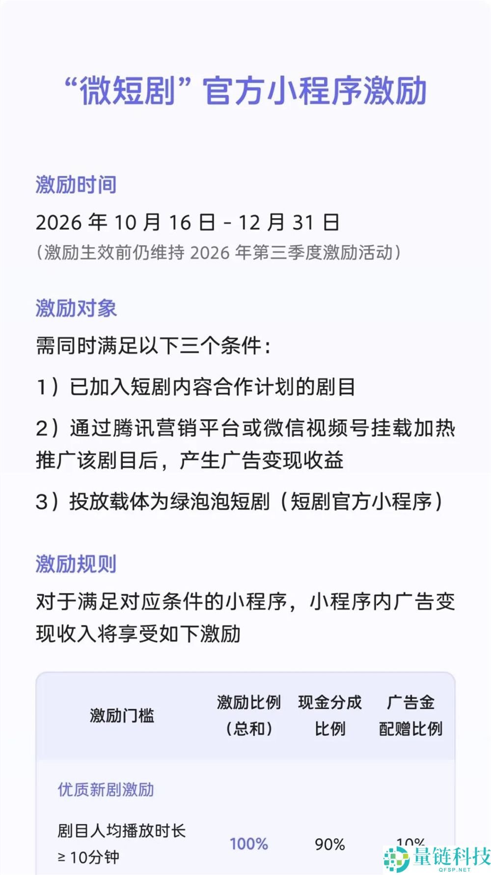 腾讯推出“绿泡泡短剧”，对标红果短视频平台