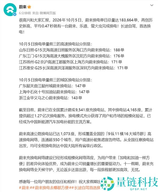 蔚来换电创新高：单日换电量突破18万次，均匀每台仅需0.47秒
