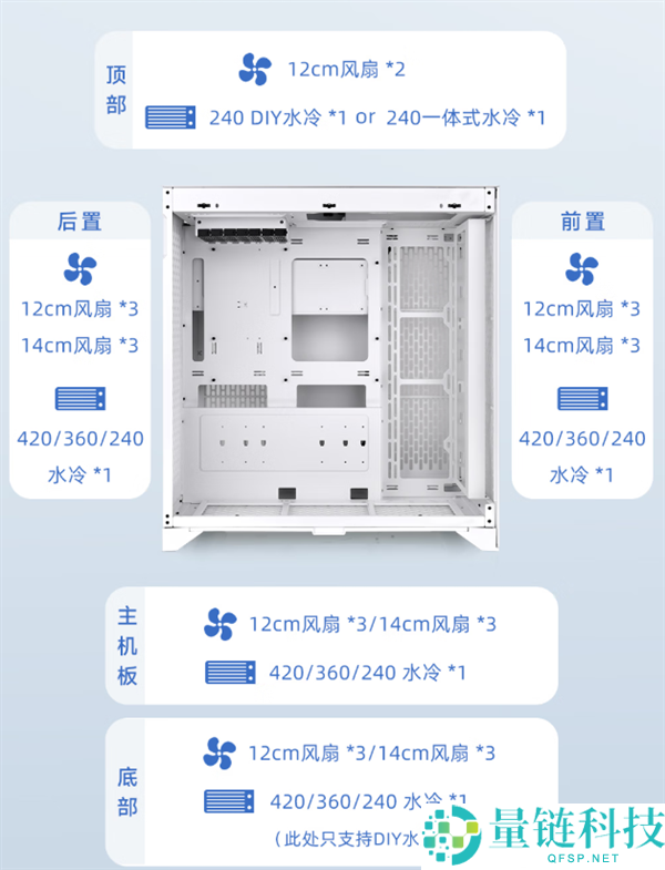 999元新款Tt CTE E660 MX机箱:主板90度扭转设计增强散热效果