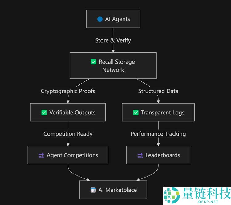 什么是Recal？Recall项目背景、核心技术、特性介绍及风险分析