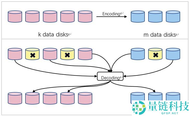 什么是Recal？Recall项目背景、核心技术、特性介绍及风险分析