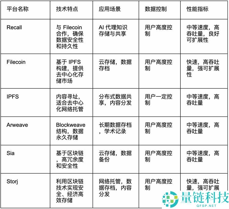什么是Recal？Recall项目背景、核心技术、特性介绍及风险分析