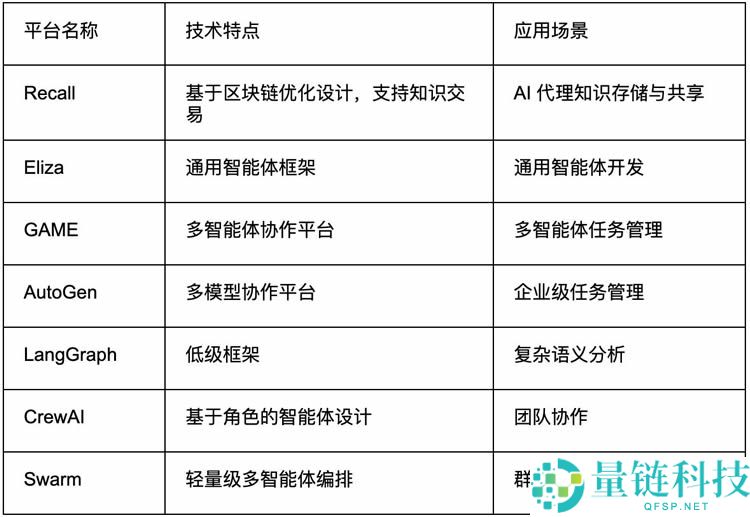 什么是Recal？Recall项目背景、核心技术、特性介绍及风险分析