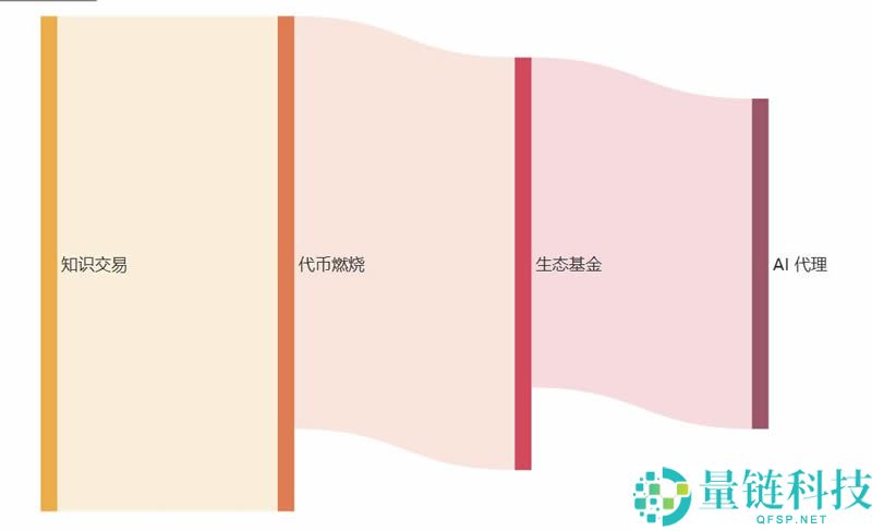 什么是Recal？Recall项目背景、核心技术、特性介绍及风险分析