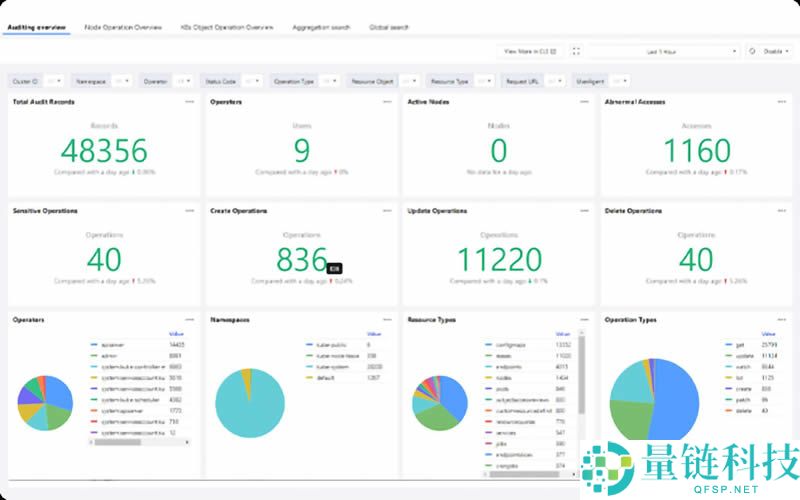 什么是PlaysOut？PlaysOut是如何运作的？PlaysOut发展路线图介绍