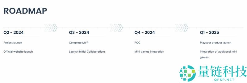 什么是PlaysOut？PlaysOut是如何运作的？PlaysOut发展路线图介绍