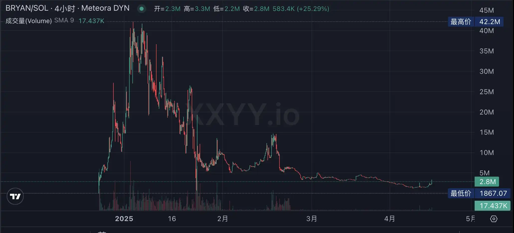 auto.fun是什么？有哪些Alpha机会？值得关注项目盘点