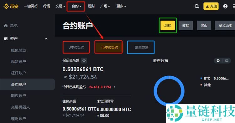 加密货币投资入门指南：什么是币本位合约与U本位合约？怎么用？