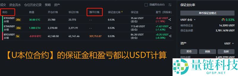 加密货币投资入门指南：什么是币本位合约与U本位合约？怎么用？