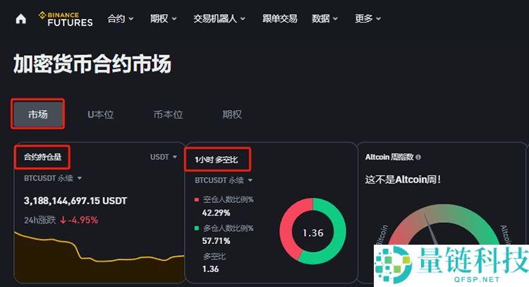 加密货币投资入门指南：什么是币本位合约与U本位合约？怎么用？