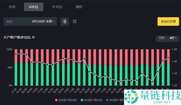 加密货币投资入门指南：什么是币本位合约与U本位合约？怎么用？