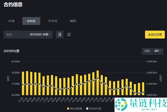 加密货币投资入门指南：什么是币本位合约与U本位合约？怎么用？