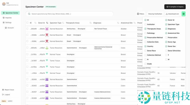 什么是AminoChain?如何运作？AminoChain团队、主要功能介绍