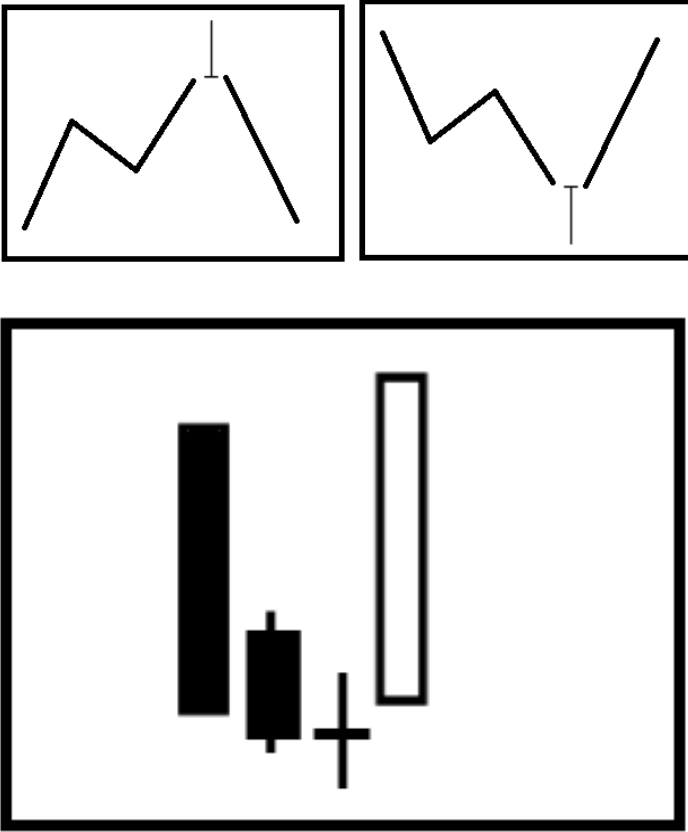 技术分析教学指南：透过K线判断价格行为