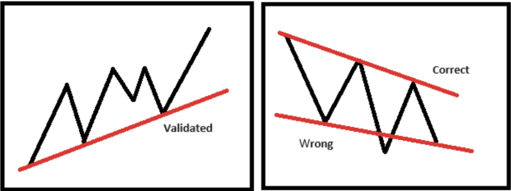 技术分析教学指南：透过K线判断价格行为