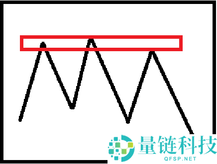 技术分析教学指南：透过K线判断价格行为