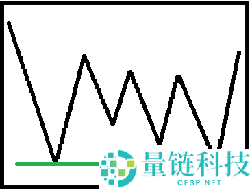 技术分析教学指南：透过K线判断价格行为