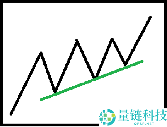 技术分析教学指南：透过K线判断价格行为