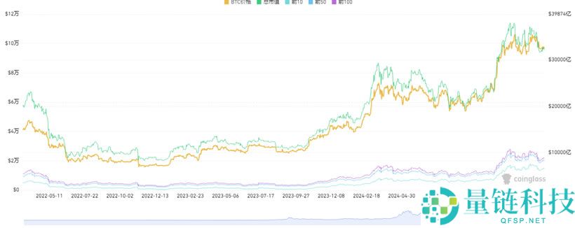 15个常用的币圈逃顶指标技术分析