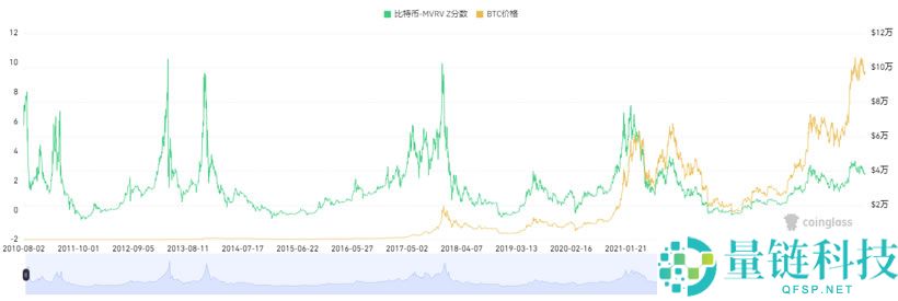 15个常用的币圈逃顶指标技术分析