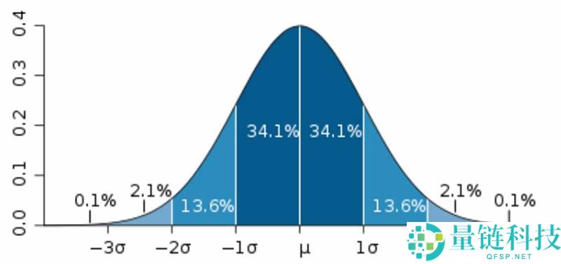 布林通道(BOLL)获利秘诀：如何使用布林通道通过短线操作获利