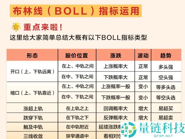 布林通道(BOLL)获利秘诀：如何使用布林通道通过短线操作获利