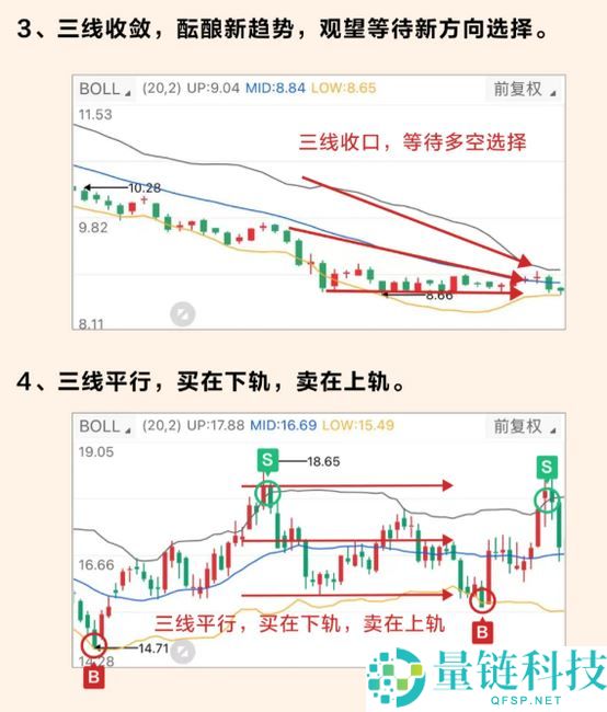 布林通道(BOLL)获利秘诀：如何使用布林通道通过短线操作获利
