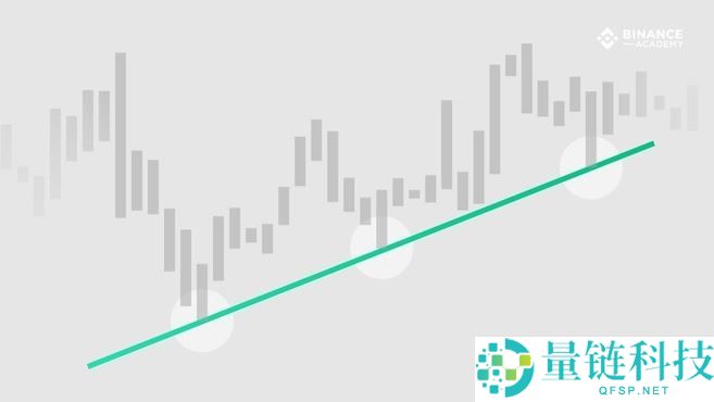 币圈新手入门：什么是趋势线？如何使用趋势线？