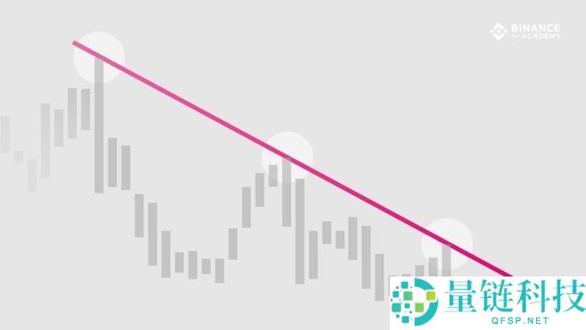 币圈新手入门：什么是趋势线？如何使用趋势线？