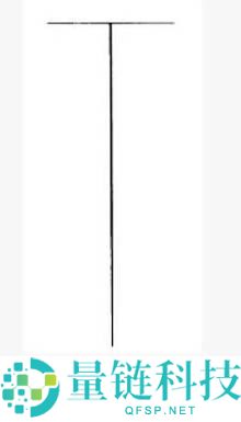 数字货币K线图基础知识：十字星形态图解